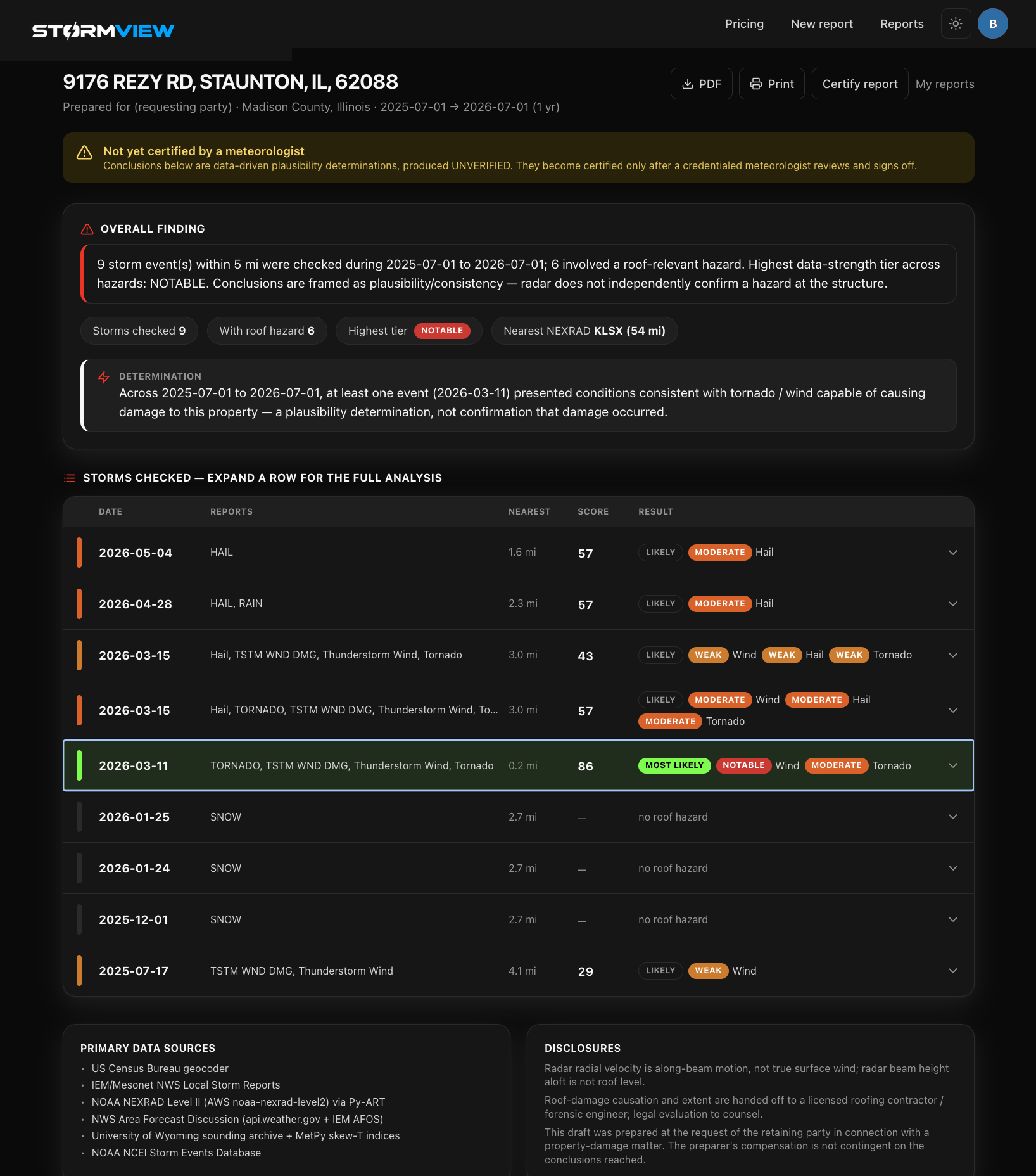 Detailed Analysis overview — storms ranked